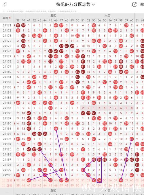 014期黄欢快乐8预测奖号：四区比分析