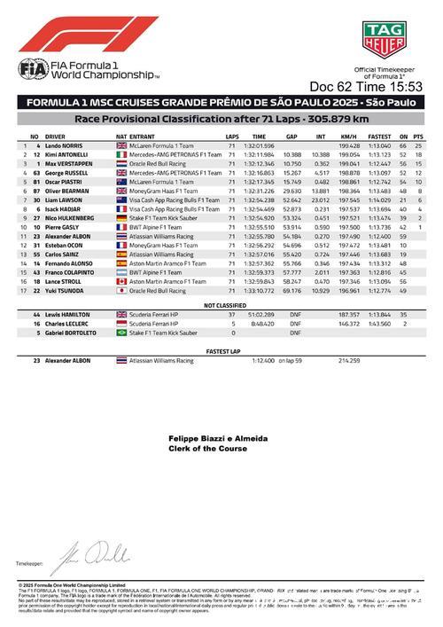 网视频直播F1圣保罗大奖赛排位赛及正赛 网视频直播F1圣保罗大奖赛排位赛及正赛