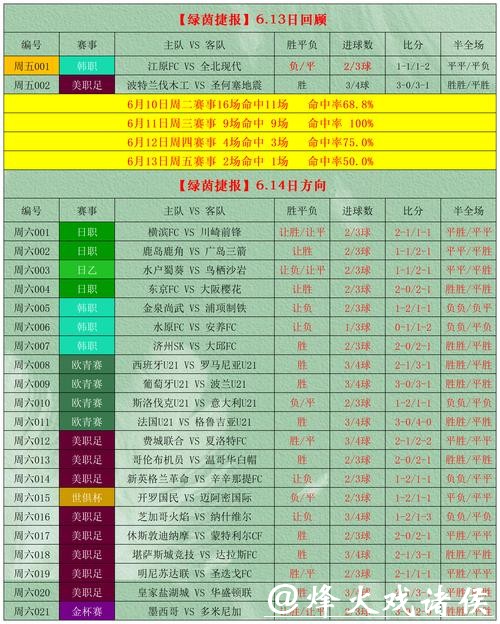 世界杯软件下注攻略指南