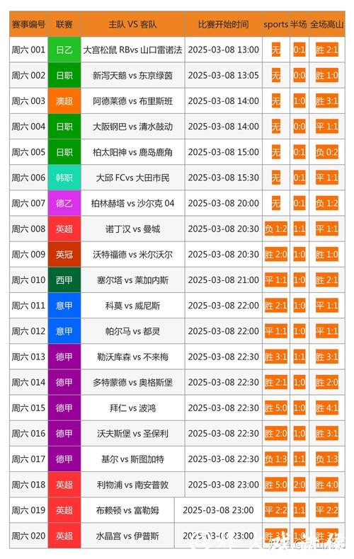 最全面的世界杯比分网站推荐