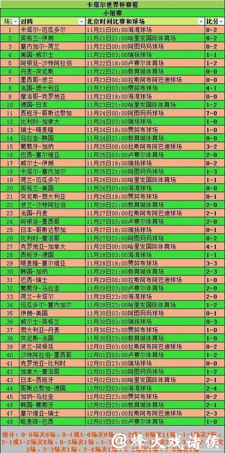 世界杯球队比赛分析全面解读 世界杯球队比赛分析全面解读