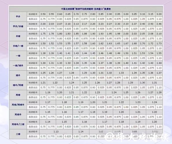 全面解析世界杯盘口背后的奥秘 全面解析世界杯盘口背后的奥秘