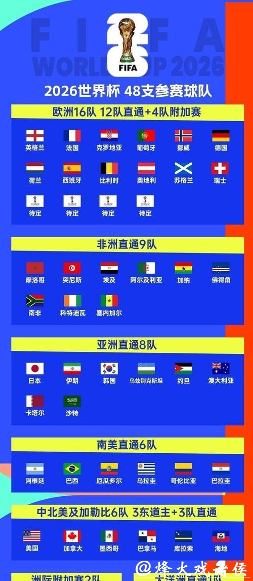 2026世界杯国家队完整赛程解析
