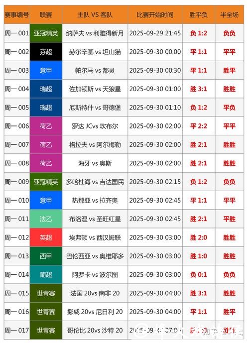世界杯赛事投注技巧揭秘 世界杯赛事投注技巧揭秘