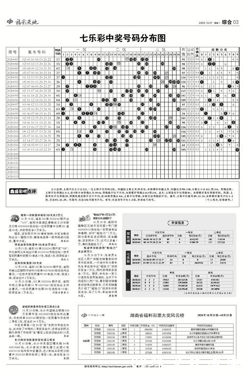 世界杯投注建议指南 世界杯投注建议指南